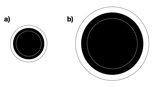 Scaled distance field